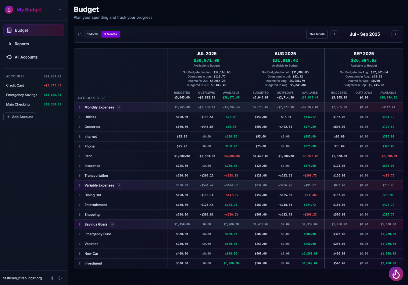 FireBudget 3-month planning view showing budget overview across multiple months